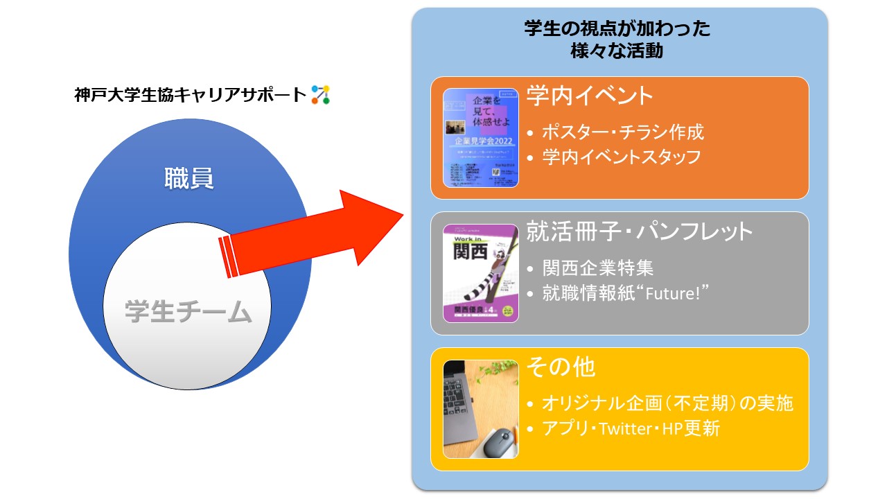 組織図